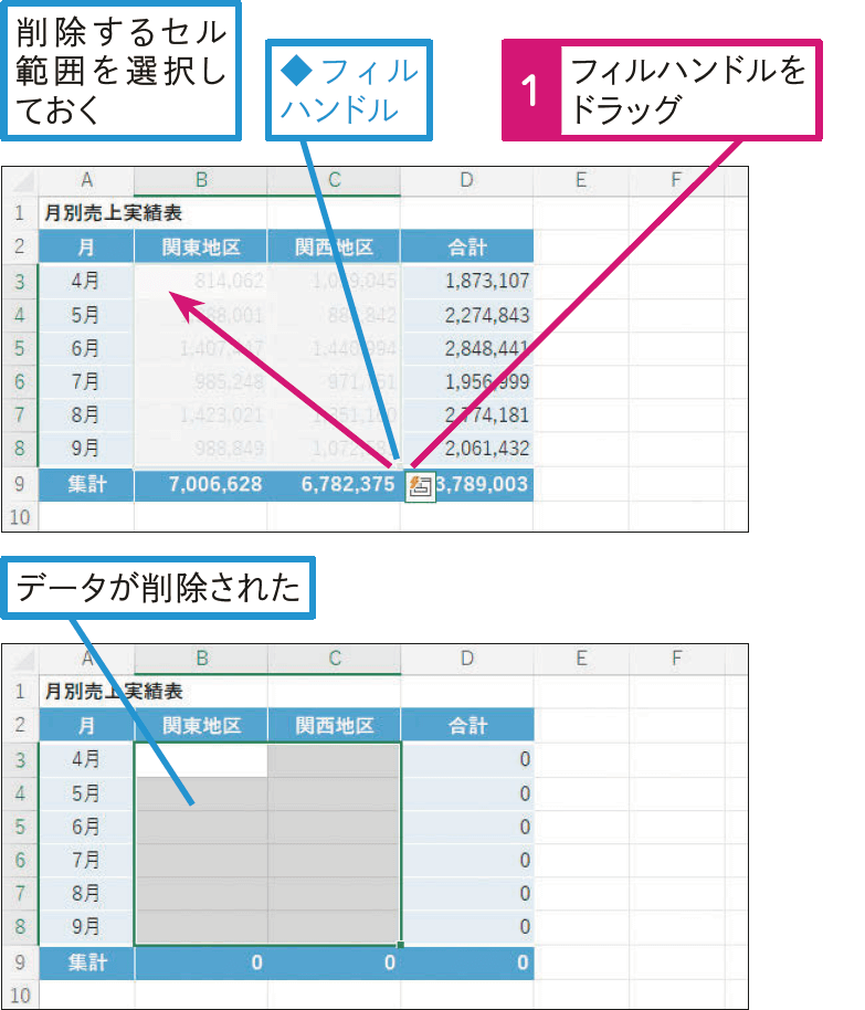  セルに入力されているデータを手早く削除するには