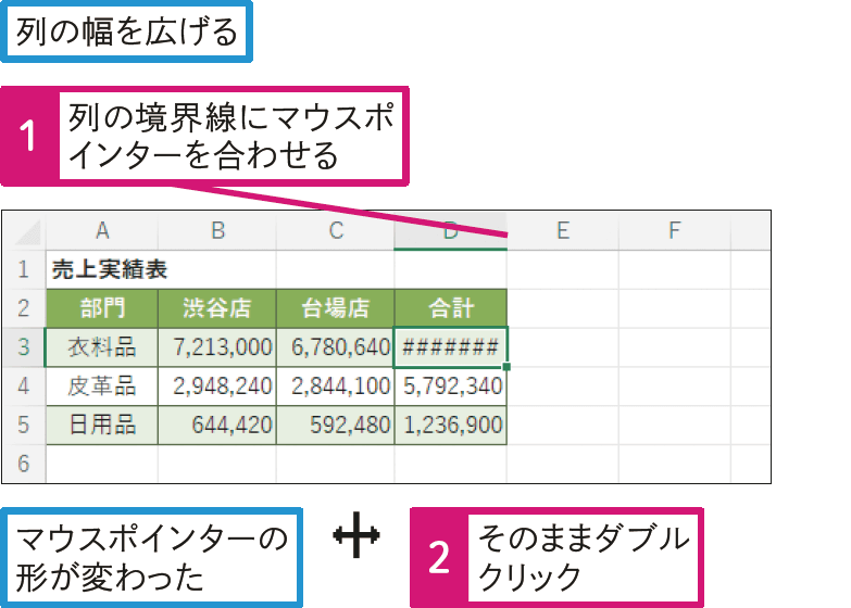  数値が「####」と表示されてしまう