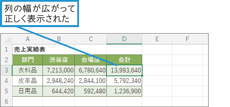  数値が「####」と表示されてしまう