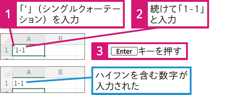 「1-1」と入力したいのに「1月1日」と表示される