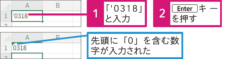 「0318」を入力すると「318」と表示されてしまう