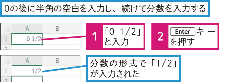   分数を入力したい