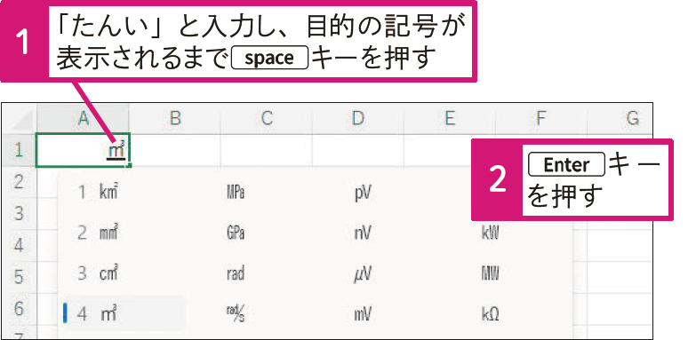 「℃」や「㎡」などの単位を入力するには