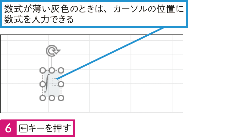 平方根（√）やシグマ（Σ）を使った数式を入力するには