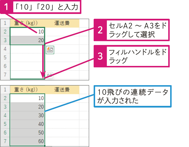  10飛びの数を連続して入力したい