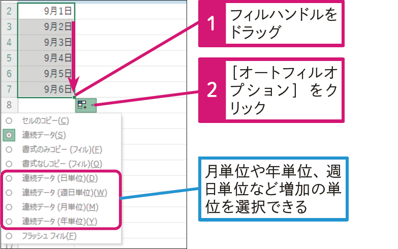  月単位や年単位で日付の連続データを入力するには