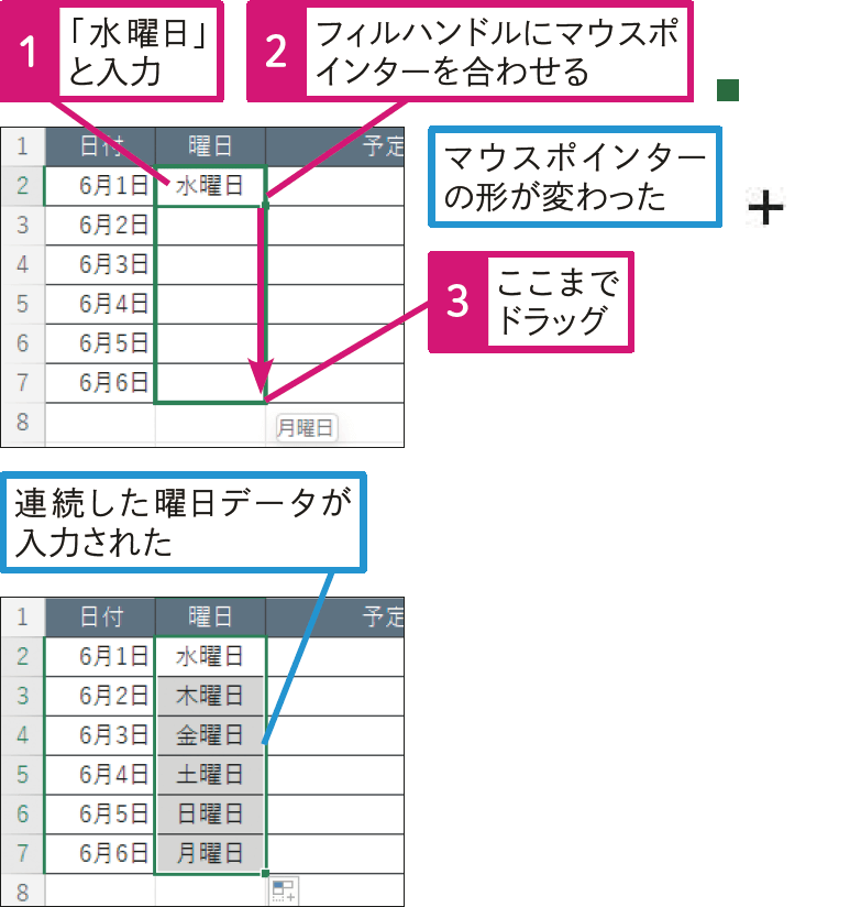  月曜日から日曜日までを簡単に入力するには