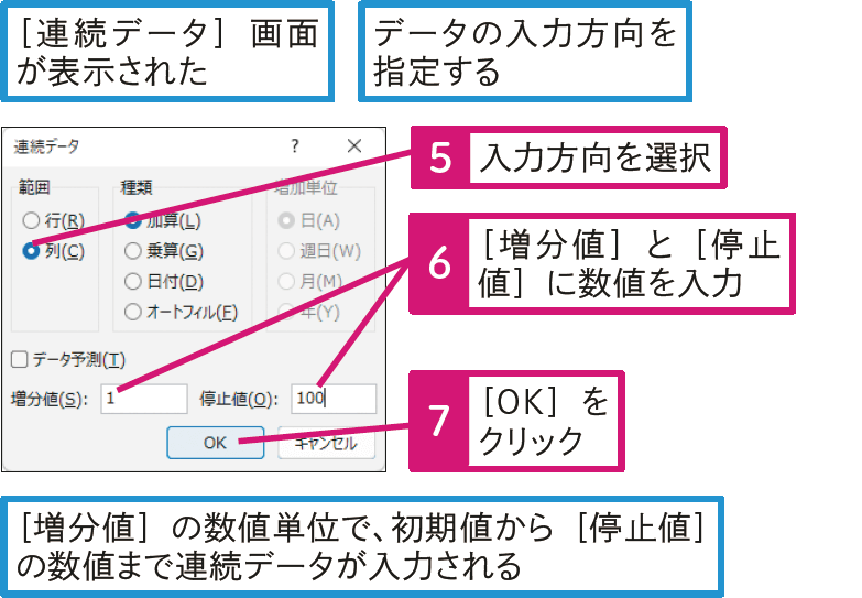  「1」から「100」まで簡単に連続データを入力するには