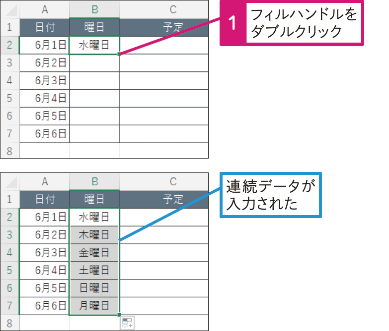  オートフィルを実行できないのはなぜ？