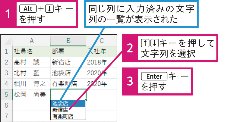 同じ文字を何度も入力するのが面倒