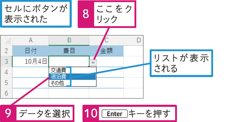  入力するデータをリストから選べるようにするには？