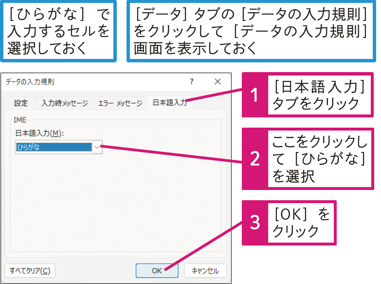 記事「【Excel Q&A】セルごとに入力モードを自動的に切り替えたい」：画像1