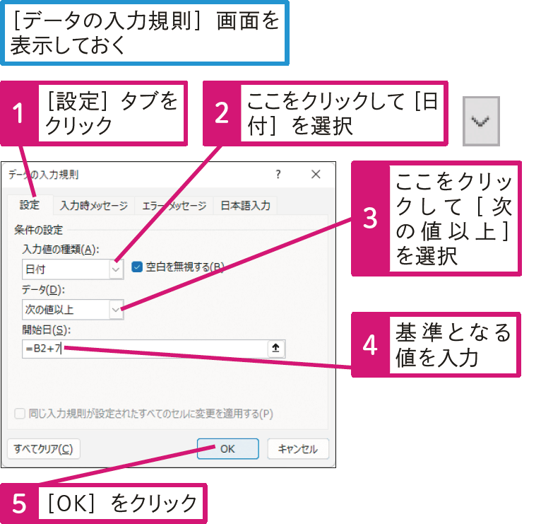  入力できるデータの範囲を制限したい