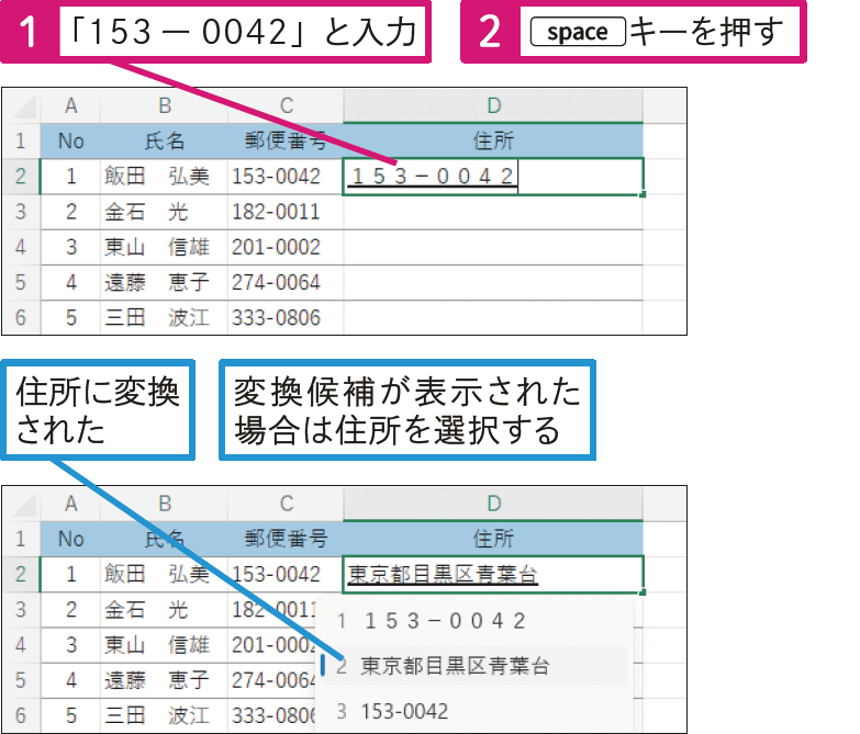 郵便番号から住所を素早く入力できる？