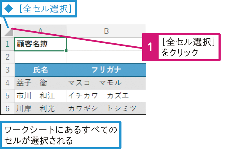 ワークシート上のすべてのセルを選択するには