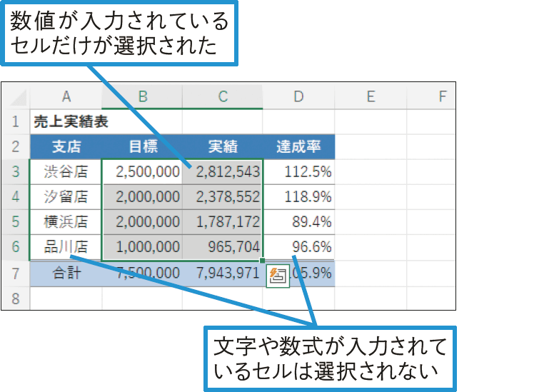 数値が入力されたセルだけを選択したい