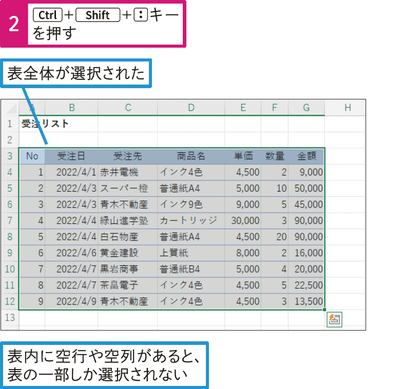 表全体を簡単に選択する方法はないの？