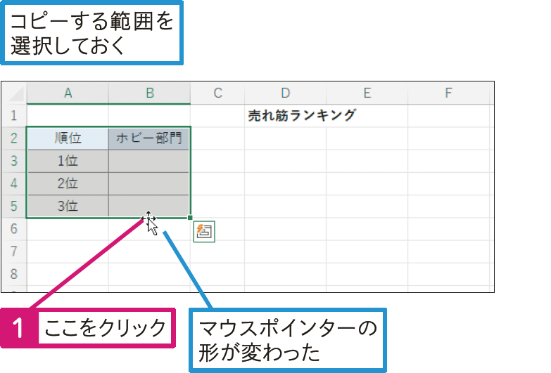 表を近くのセルにササッと移動したい