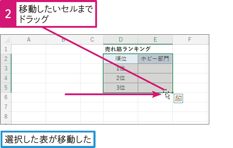 表を近くのセルにササッと移動したい