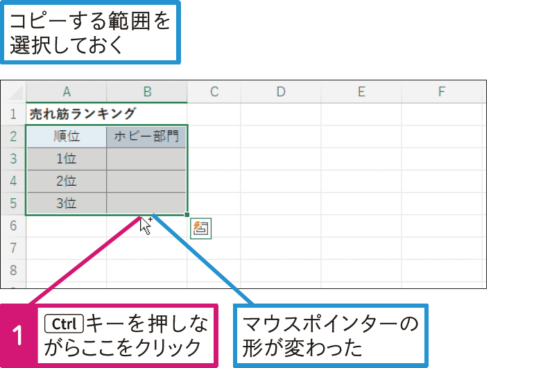 表を近くのセルにササッとコピーしたい