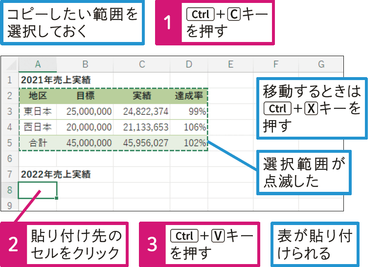 ドラッグを使わずに落ち着いて移動またはコピーしたい