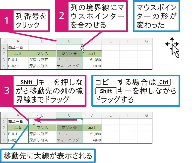 列を丸ごとほかの列の間に移動／コピーするには