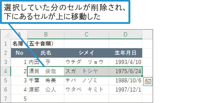 データをセルごと削除するには