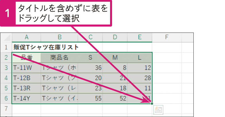 表のタイトル以外の内容に合わせて列の幅を調整したい