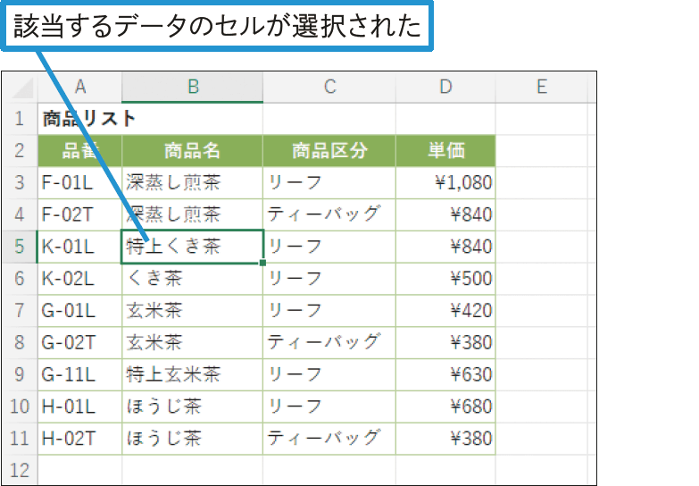 特定のデータが入力されたセルを探したい