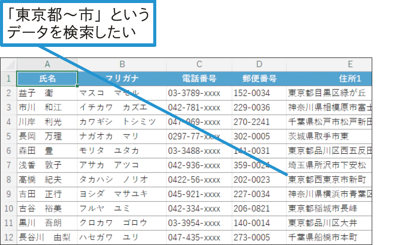 「東京都○○市」といったあいまいな条件でも検索できる？