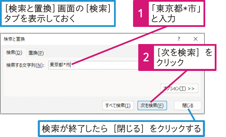 「東京都○○市」といったあいまいな条件でも検索できる？