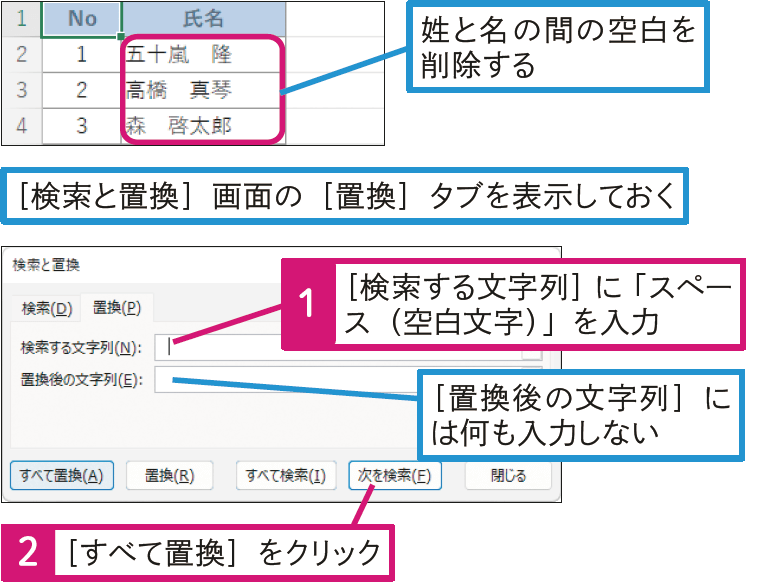 文字列の中にある空白を一括で取り除きたい