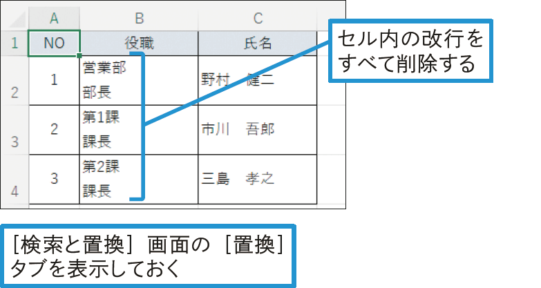 すべてのセル内の改行を一度に削除するには