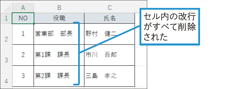 すべてのセル内の改行を一度に削除するには