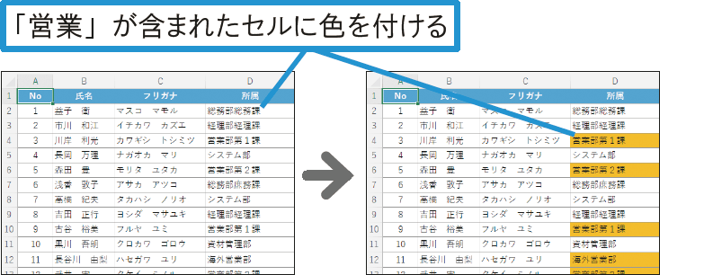 ワークシート内の特定のデータのセルに色を付けるには