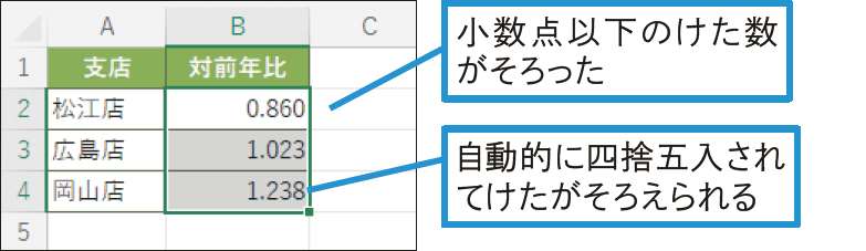 小数の表示けた数を指定するには