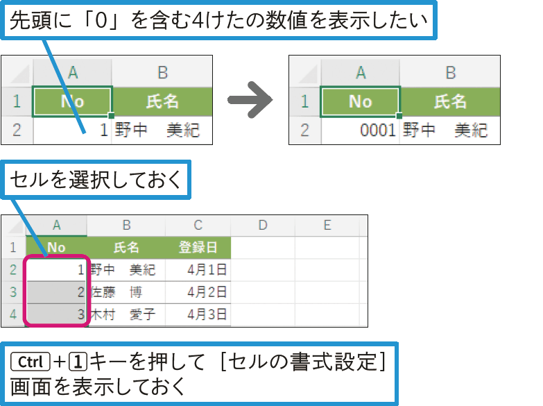 先頭に「0」を補って数値を4けたで表示したい