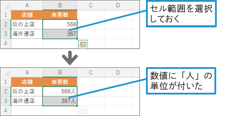 数値に単位を付けて表示するには？