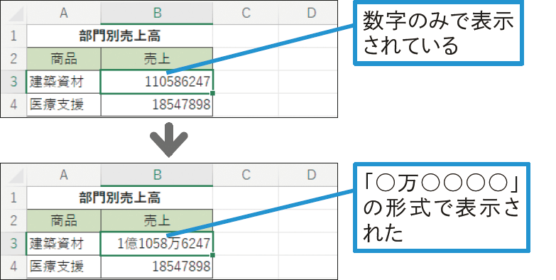 「○万○○○○」と表示するには