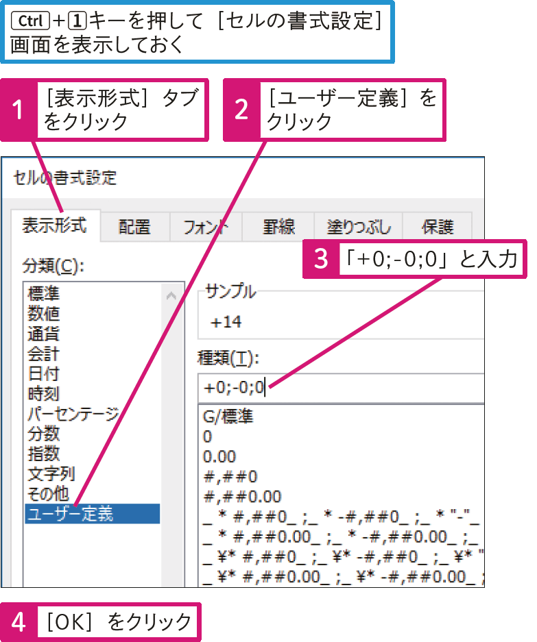 記事「【Excel Q&A】正数に「+」、負数に「-」を付けたい」：画像2