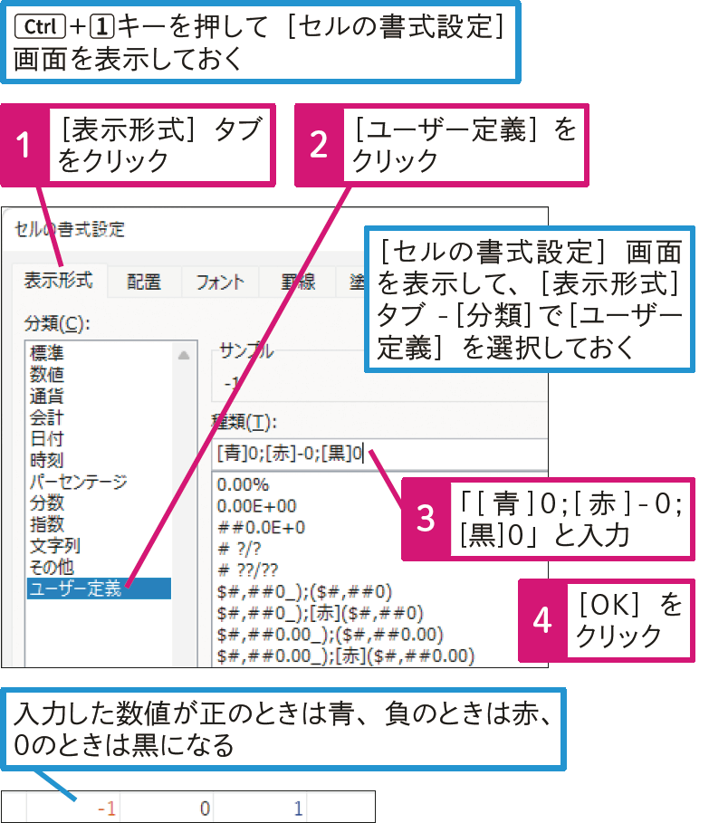 記事「【Excel Q&A】正と負で文字色を変えたい」：画像1