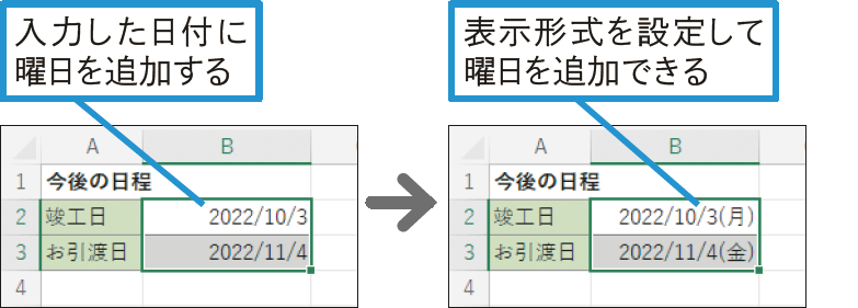 日付の後に曜日を表示したい