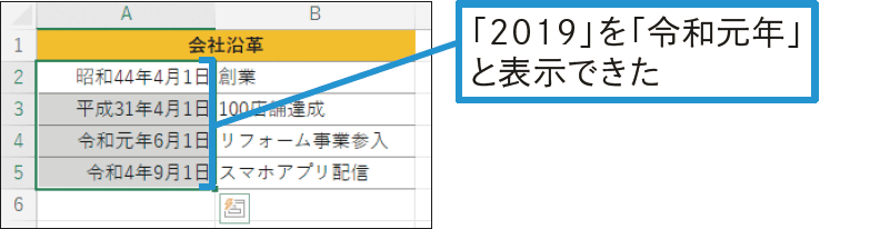 令和1年を「令和元年」と表示できる？