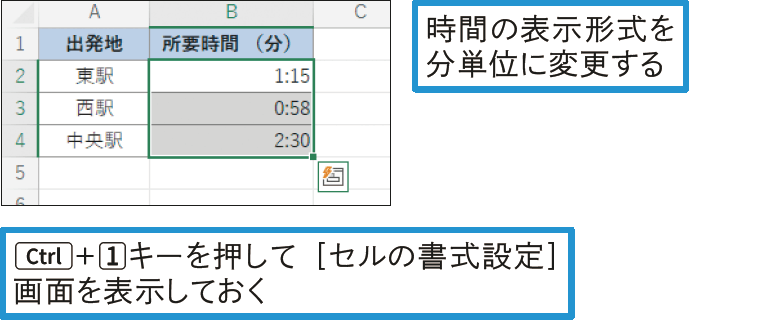 時間を「分」に換算するには