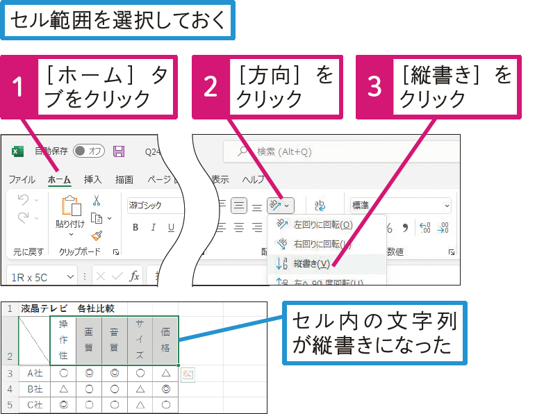 表の文字を縦書きにするには