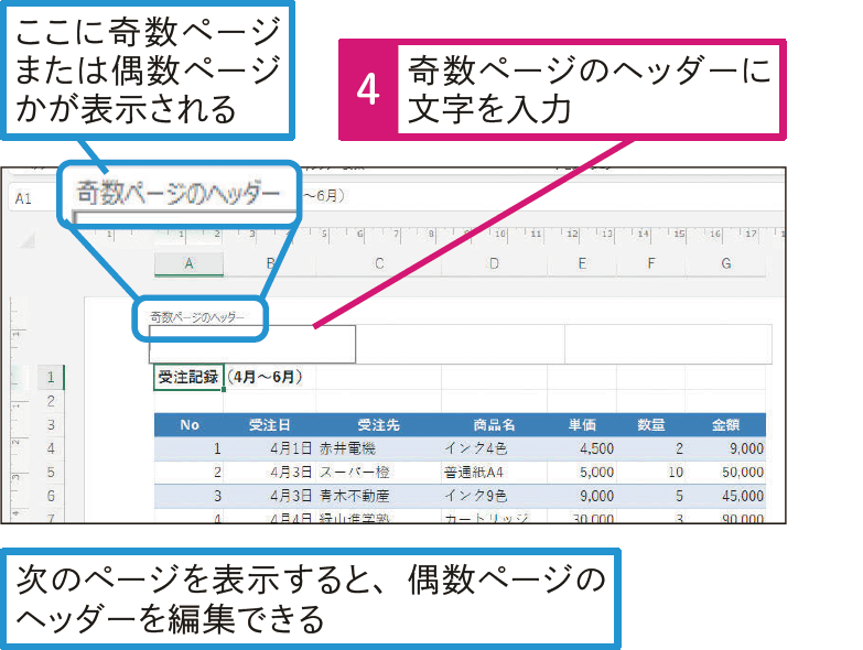 偶数ページと奇数ページで異なるヘッダーやフッターを挿入できる？