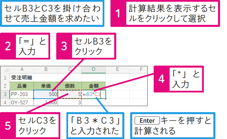 セルを使って計算するには？