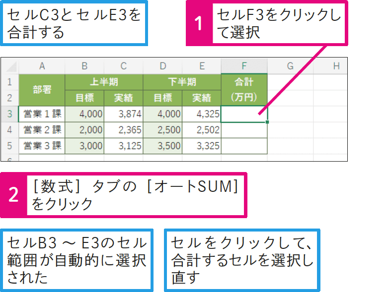 離れたセルの合計を求めるには