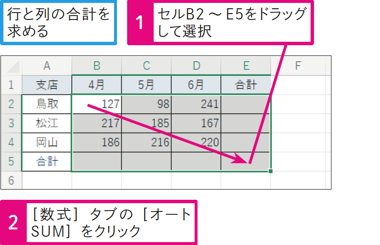 縦横の合計を一括で求めたい