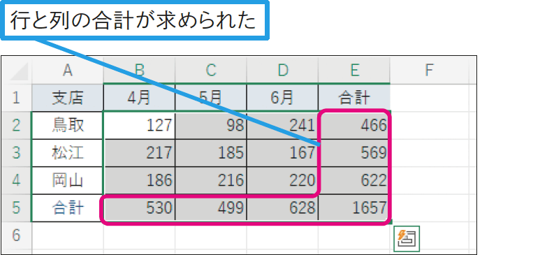 縦横の合計を一括で求めたい